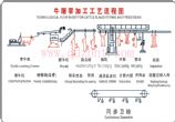 牛屠宰流水线示意图